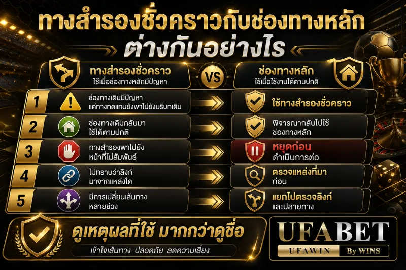 ทางเข้า สำรอง ufabet